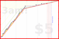haribol/1s_no-shenanigans's progress graph