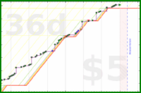 d20diceman/read's progress graph