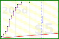 napkin/tasks's progress graph