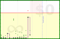 pjh/thingszero's progress graph