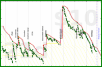 shanaqui/toberead's progress graph