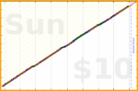 iris92/hours-planned's progress graph