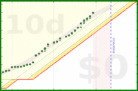 alys/calcium's progress graph