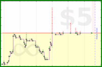 shanaqui/2026books's progress graph