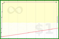 harlequix/pomodori's progress graph
