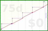 davitenio/taxes-trimester's progress graph
