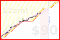 travisp471/rescue-prod's progress graph
