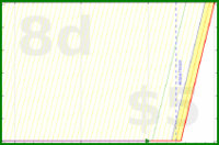 lanthala/jp-japanese's progress graph
