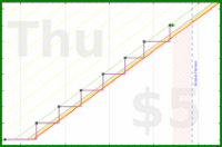 byorgey/mentoring's progress graph