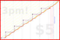 narthur/st-uvi's progress graph