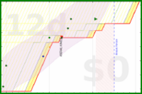 alys/meditation's progress graph