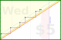 claredragonfly/ynab's progress graph