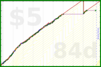 liamhession/weed's progress graph