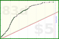 shanaqui/ffxiv_sranks's progress graph