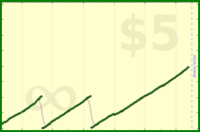 ianminds/gmailzero's progress graph