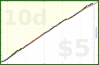 narthur/leg-it's progress graph