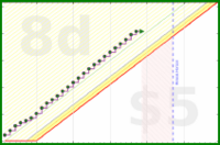 lanthala/inbed's progress graph