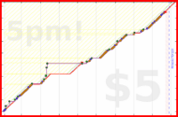 d/yare's progress graph
