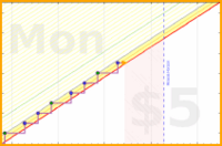 vikraman/dopamine_detox's progress graph