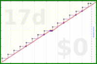 davitenio/mosquito-dunks's progress graph
