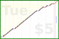 poisson/hammertime's progress graph