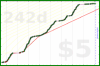 d/garmiles's progress graph