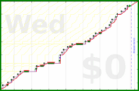 pjh/dear's progress graph