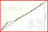 olimay/aryakhadiravanatara's progress graph