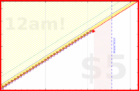 brittany1243/stretch's progress graph