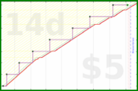 rubygagotoku/screws's progress graph