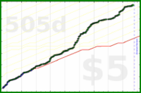 d20diceman/predict's progress graph