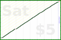 d/freshbooks's progress graph