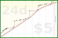 dprianti3/brilliant's progress graph