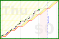 pjh/work's progress graph