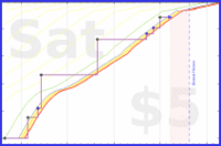 narthur/healthtok's progress graph