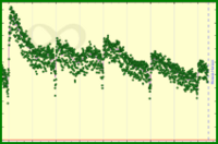 meta/da's progress graph