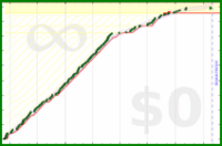alys/journal_meaningfully's progress graph