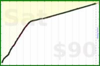 pjh/bmndr's progress graph