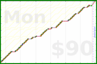 d/pull's progress graph