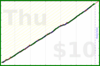 anshuachieves/nopick's progress graph
