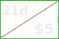shanaqui/healthcheck's progress graph