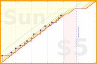 joboman555/soc-hebrew's progress graph
