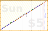 douvleplus/leetcode's progress graph