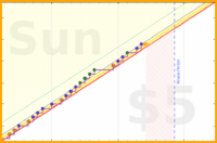 travisp471/mask's progress graph