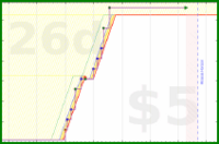 d20diceman/drum's progress graph