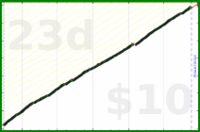 shanaqui/writethosereviews's progress graph