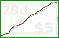 sphynixdc/jigoroshinigami's progress graph