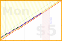 travisp471/sleep_v2's progress graph