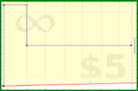 adamwolf/test521's progress graph