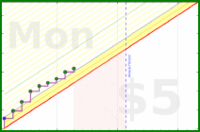 spookane/theeconomist's progress graph